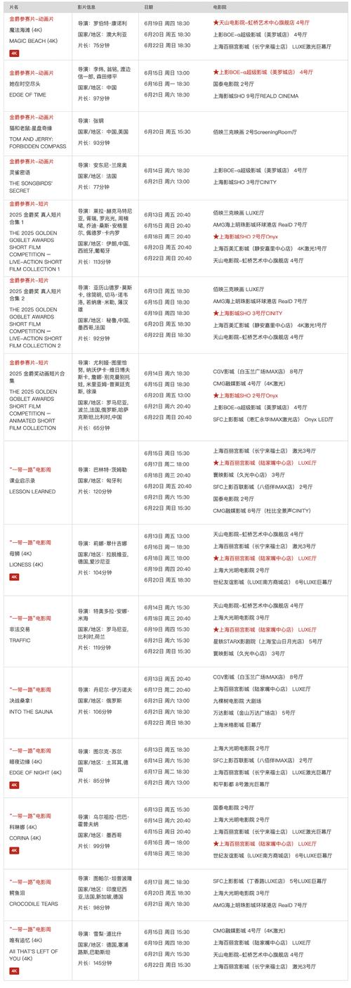 永旺梦乐城电影院 | 最新电影排期、优惠购票及亲子观影攻略
